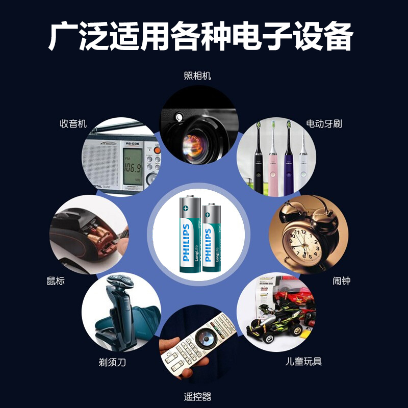 PHILIPS 飞利浦 碳性碱性电池5号7号 8粒（签到） 14.9元（需用券）