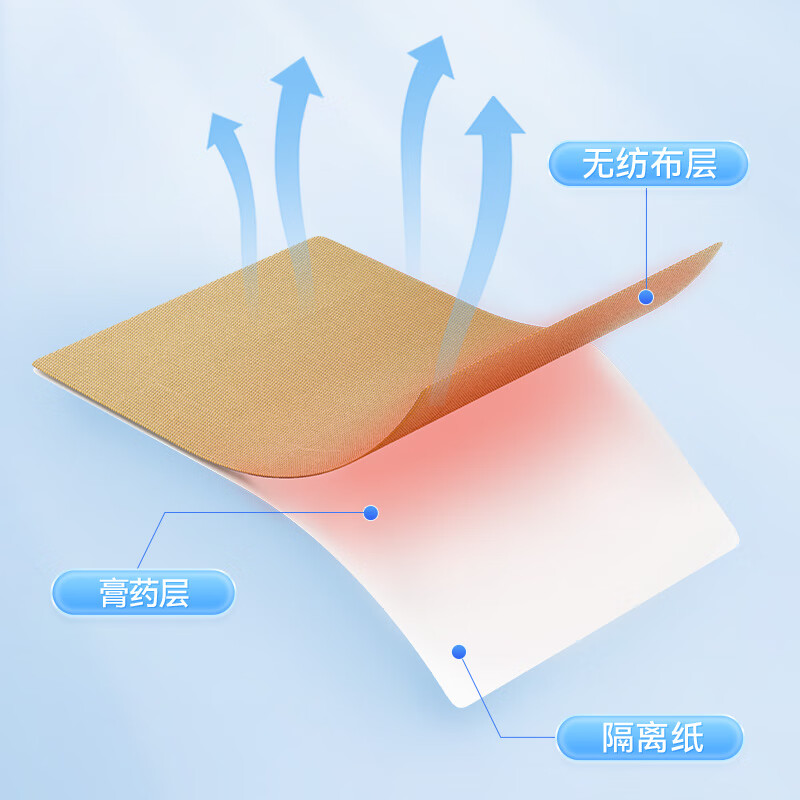 维德 腰椎间盘突出症膏贴 16贴巩固加强装 2.5折 29.9元 - 清风线报