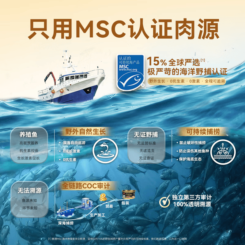 顽皮 经典全价主食猫罐吞拿鱼虾仁配方85g*48 53元