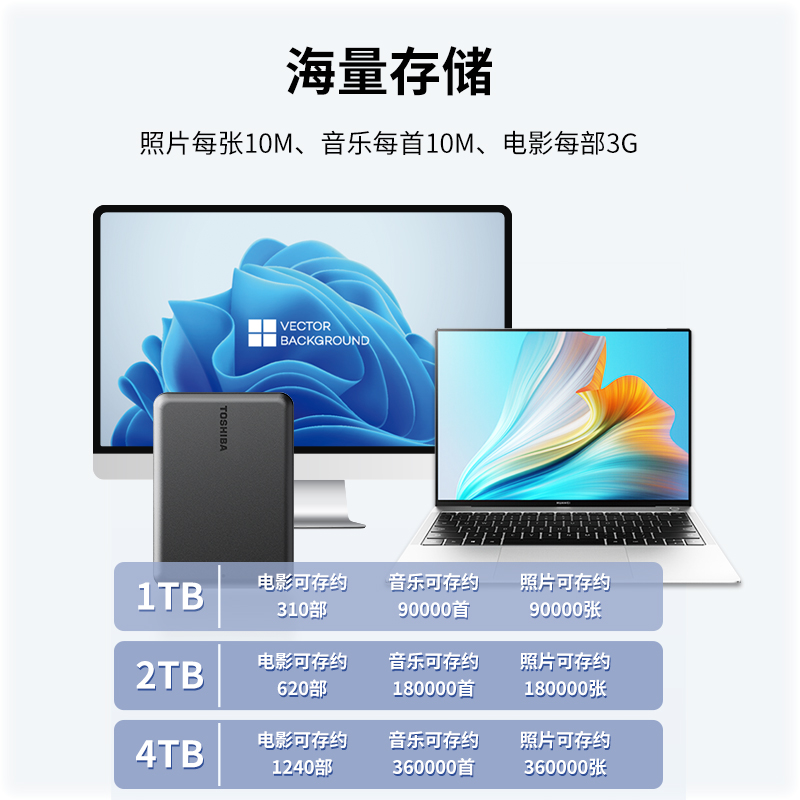 88VIP：TOSHIBA 东芝 mac硬盘移动硬盘1t 可选Partner usb3.2三年保 350.55元