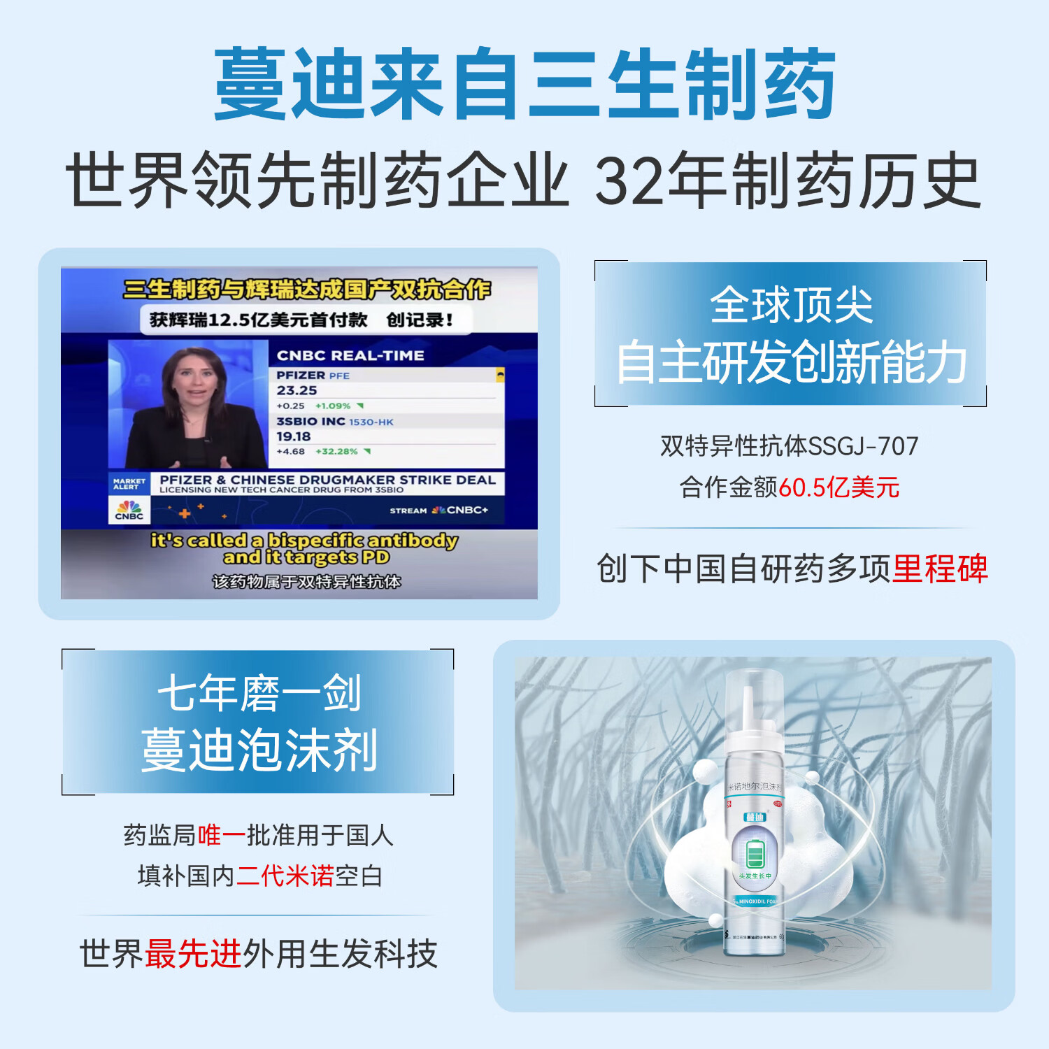 蔓迪 5%米诺地尔泡沫剂60g/3瓶/盒生发液防脱洗发水用于治疗脱发和斑秃 438元 - 线报酷