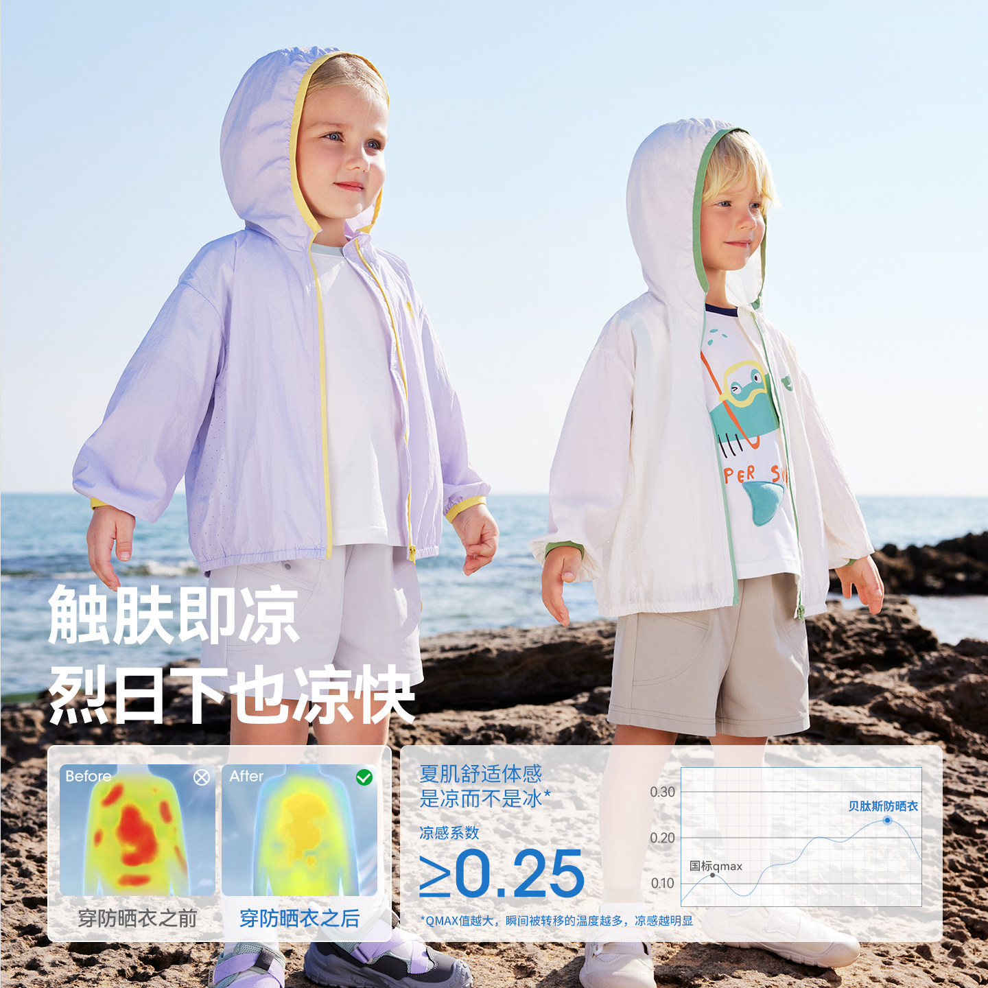 国家补贴：贝肽斯 轻薄 儿童防晒衣 56.96元（需用券）